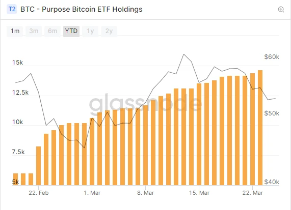 Encryption ETF takes off