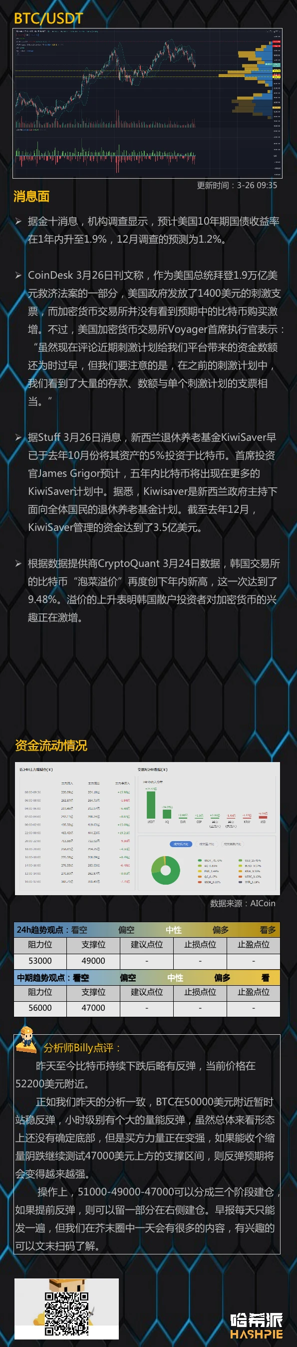 行情分析：60亿美金期权今天交割，周末多头行情升温