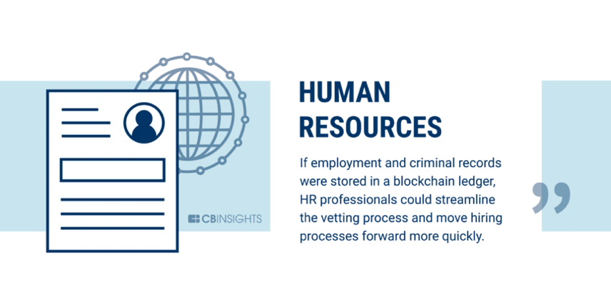 The banking industry is just the beginning, 60 industries that can be changed by the blockchain (Part 2)