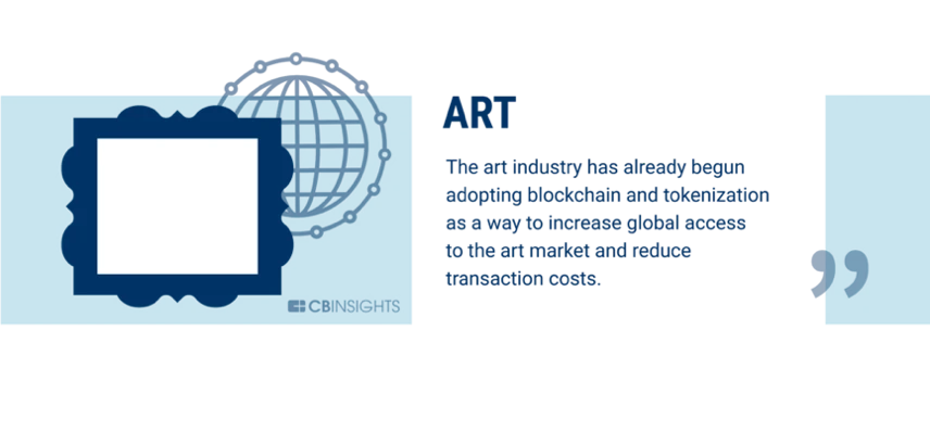 The banking industry is just the beginning, 60 industries that can be changed by the blockchain (Part 2)