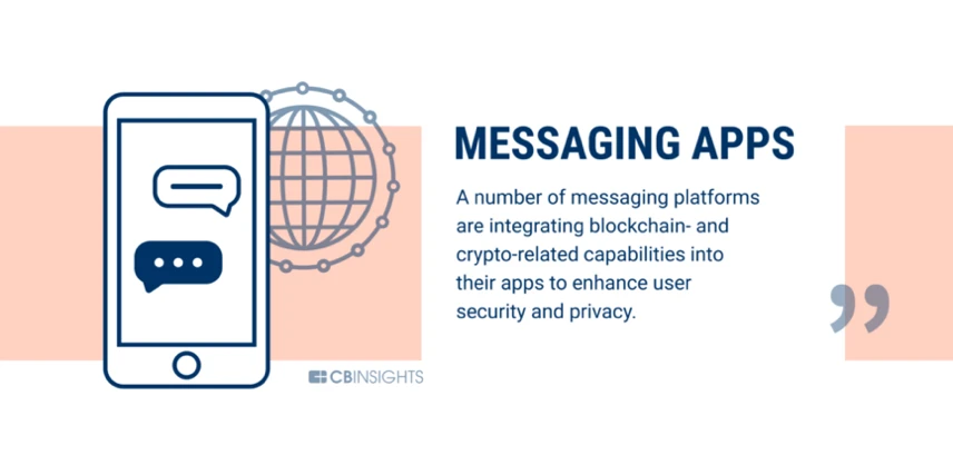 The banking industry is just the beginning, 60 industries that can be changed by the blockchain (Part 2)