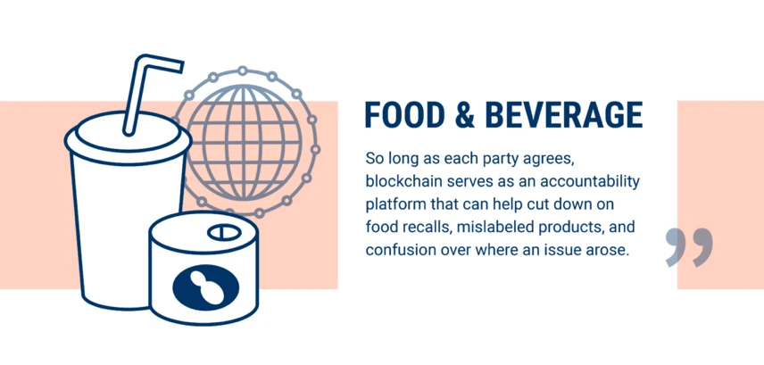 The banking industry is just the beginning, 60 industries that can be changed by the blockchain (Part 2)