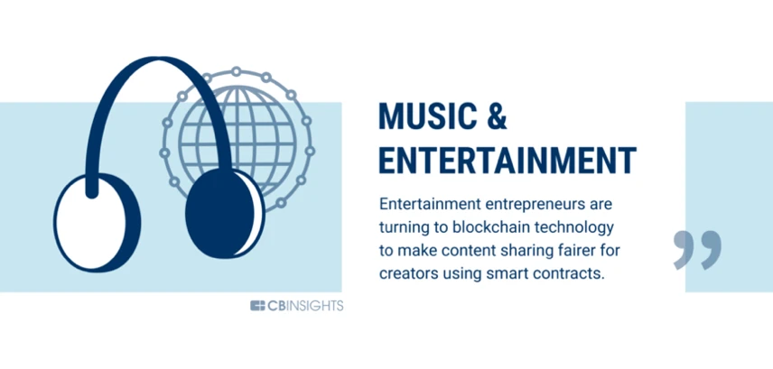 The banking industry is just the beginning, 60 industries that can be changed by the blockchain (Part 2)