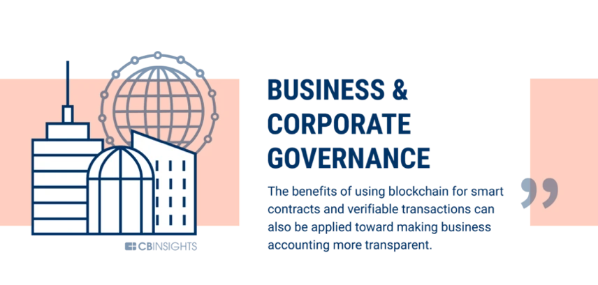 The banking industry is just the beginning, 60 industries that can be changed by the blockchain (Part 2)