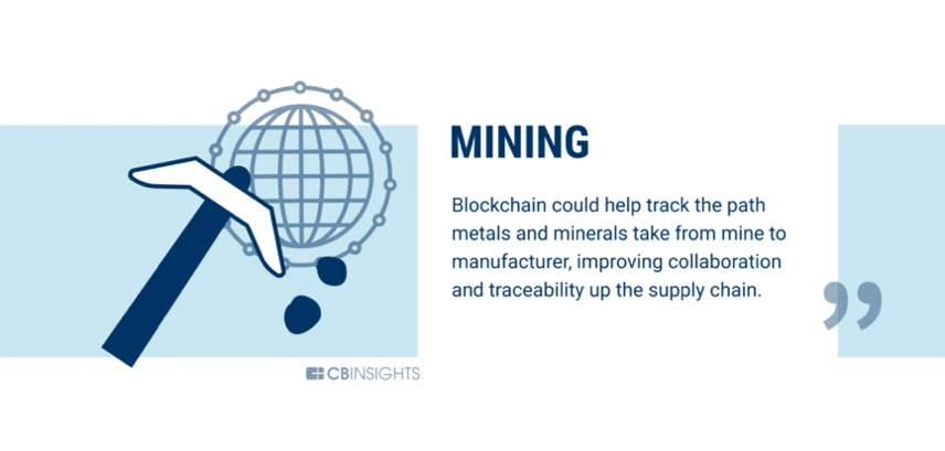 The banking industry is just the beginning, 60 industries that can be changed by the blockchain (Part 2)