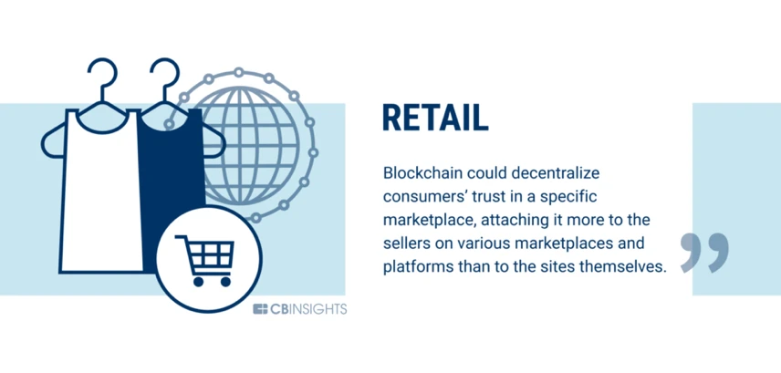 The banking industry is just the beginning, 60 industries that can be changed by the blockchain (Part 2)