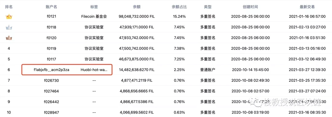 梭教授：一夜之间，牛市又回来了，注意市场这些东西