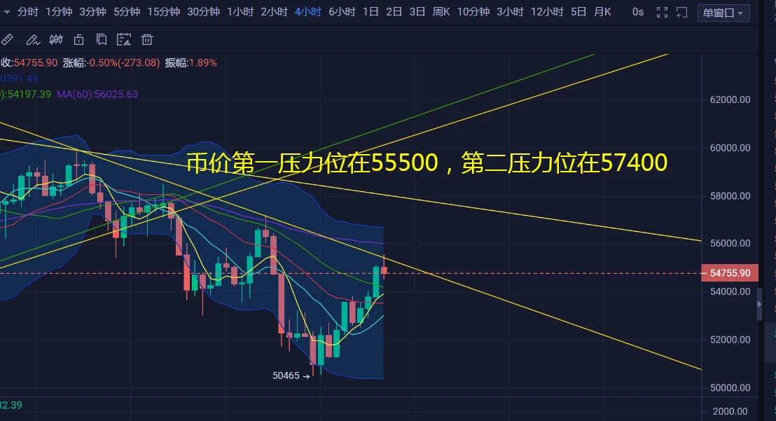 比特币不跌反涨？是这波跳水结束了，还是牛市准备继续呢？