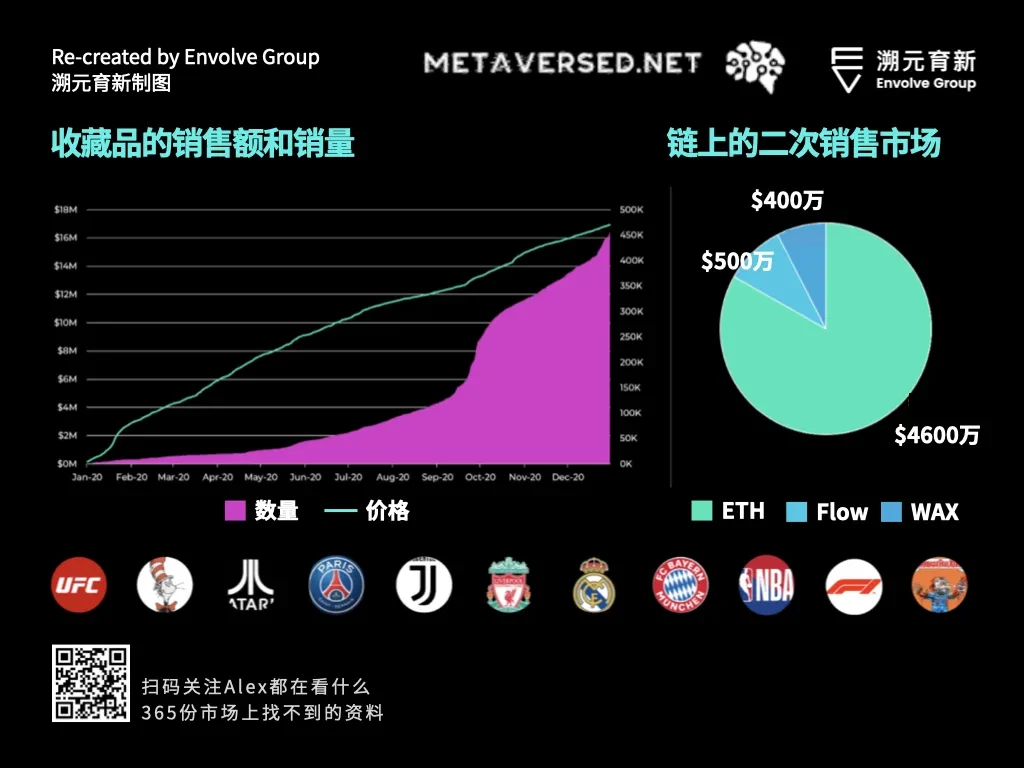 走向虚空：Crypto和Metaverse相遇的宇宙