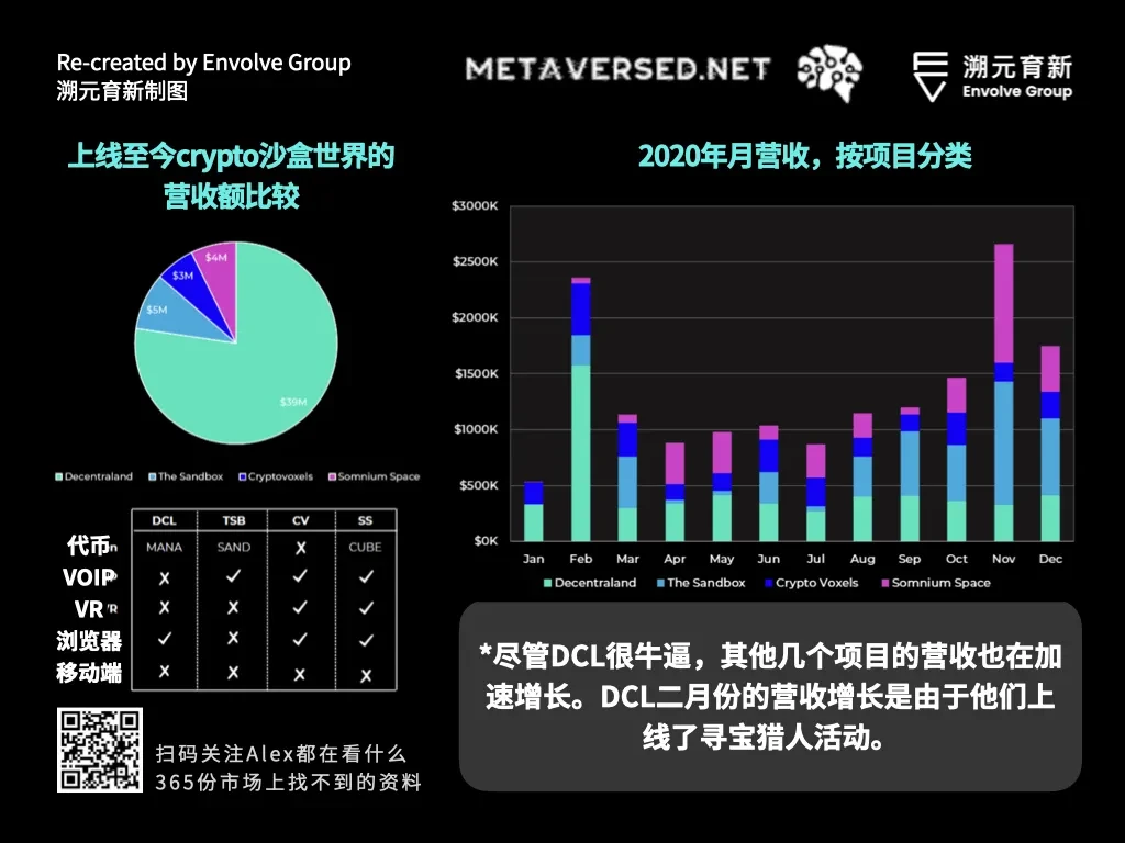 走向虚空：Crypto和Metaverse相遇的宇宙