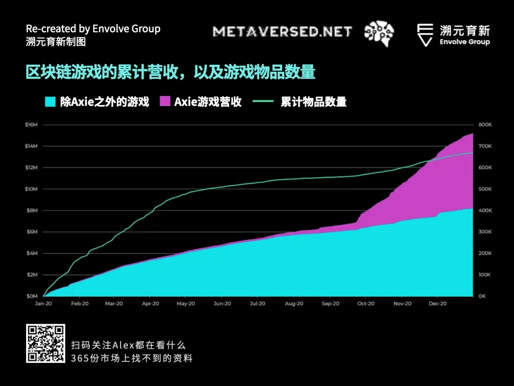 走向虚空：Crypto和Metaverse相遇的宇宙