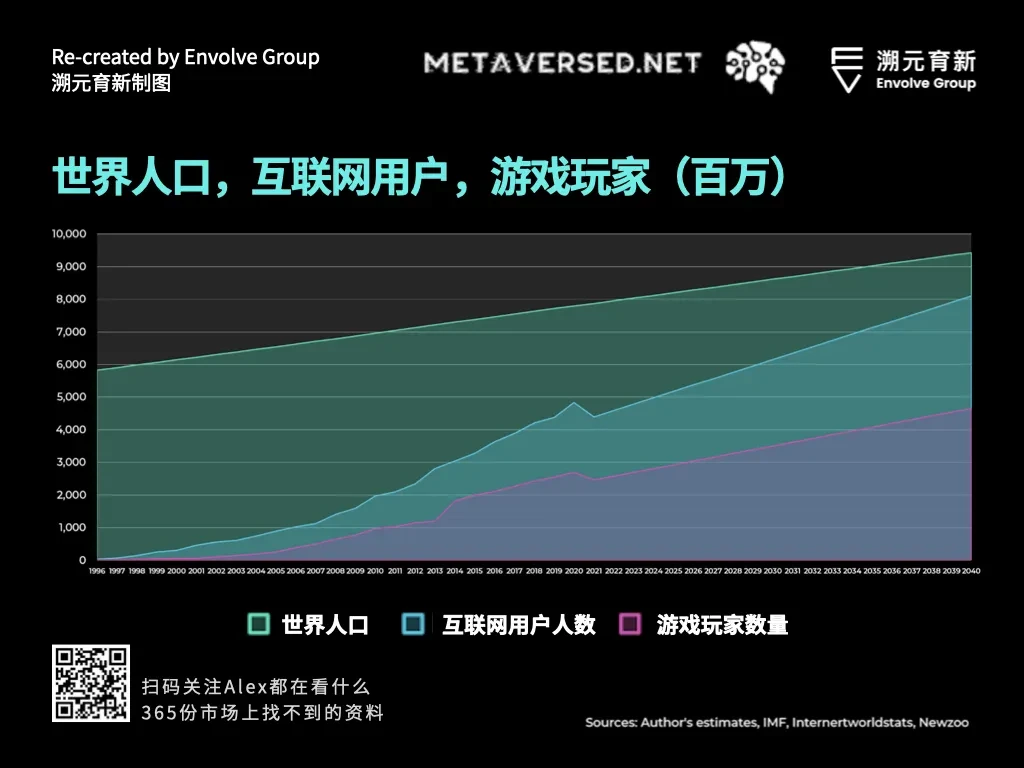 走向虚空：Crypto和Metaverse相遇的宇宙