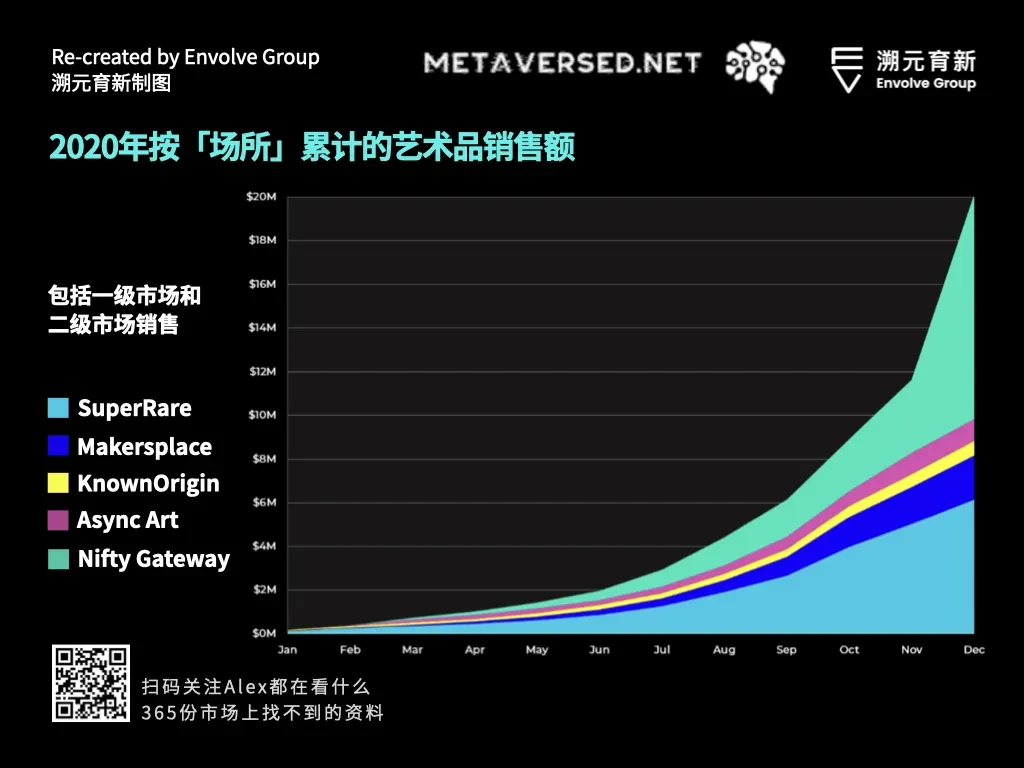 走向虚空：Crypto和Metaverse相遇的宇宙