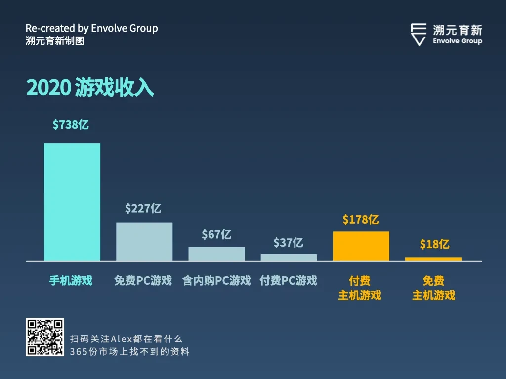 走向虚空：Crypto和Metaverse相遇的宇宙