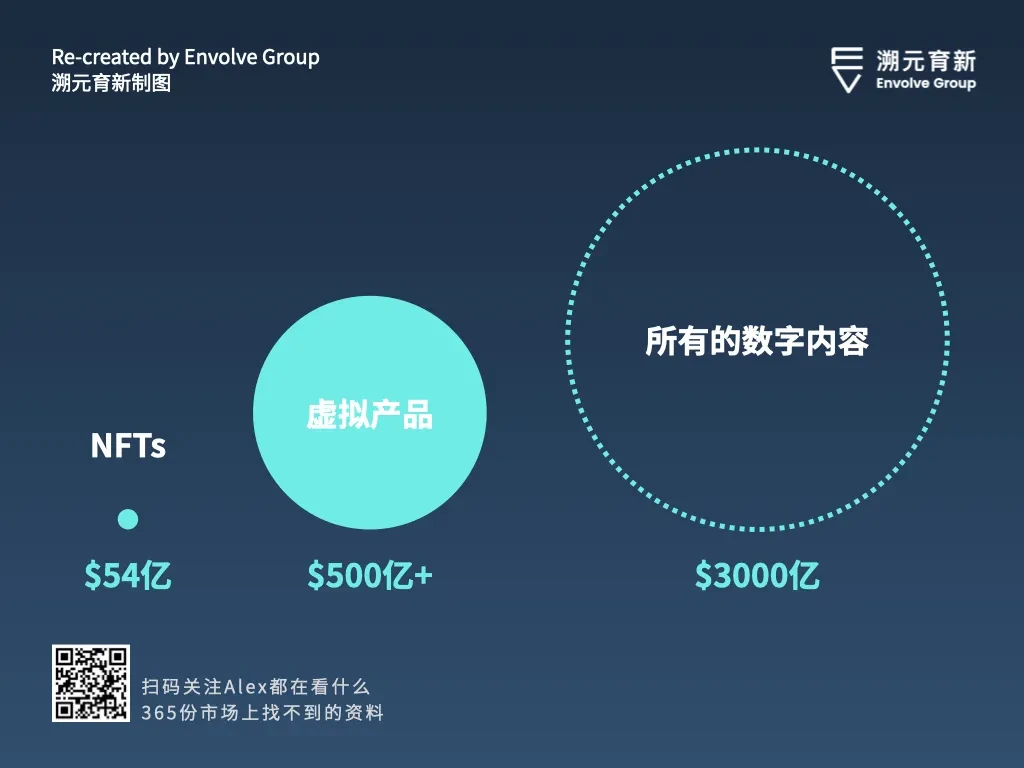 走向虚空：Crypto和Metaverse相遇的宇宙