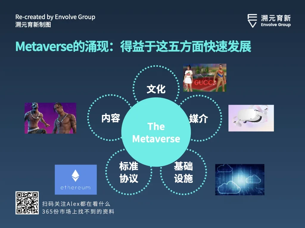 走向虚空：Crypto和Metaverse相遇的宇宙