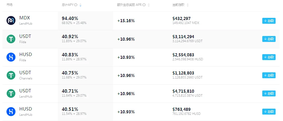 固收协议——在不确定的市场捕获确定性收益