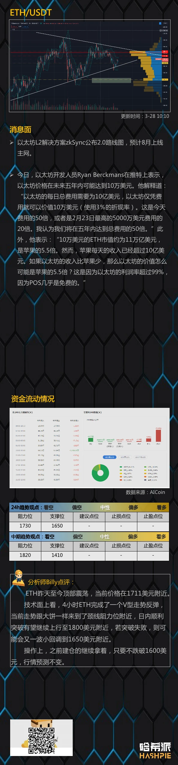 3月28日行情分析：大盘完成V型反弹，后续呢？