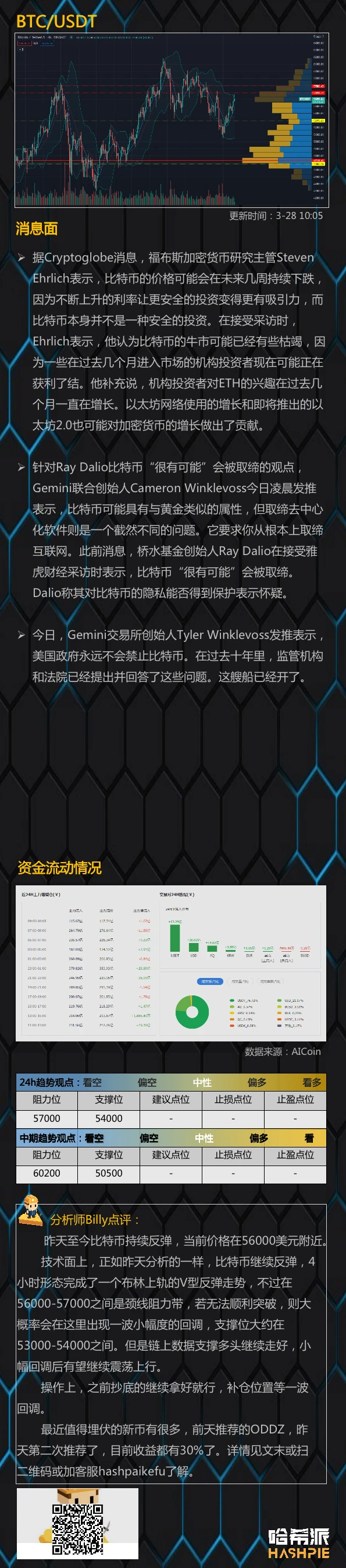 3月28日行情分析：大盘完成V型反弹，后续呢？