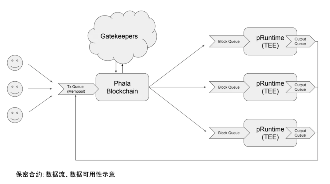 你真的知道基于区块链的「云计算」是什么吗？