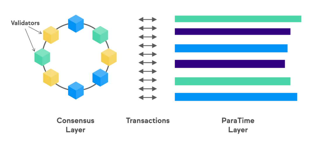 Do you really know what blockchain-based cloud computing is?