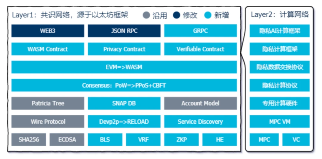 Do you really know what blockchain-based cloud computing is?