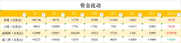 ETH周报 | Uniswap V3将于5月5日上线；以太坊ERC-721智能合约数量达到历史新高（3.22-3.28）