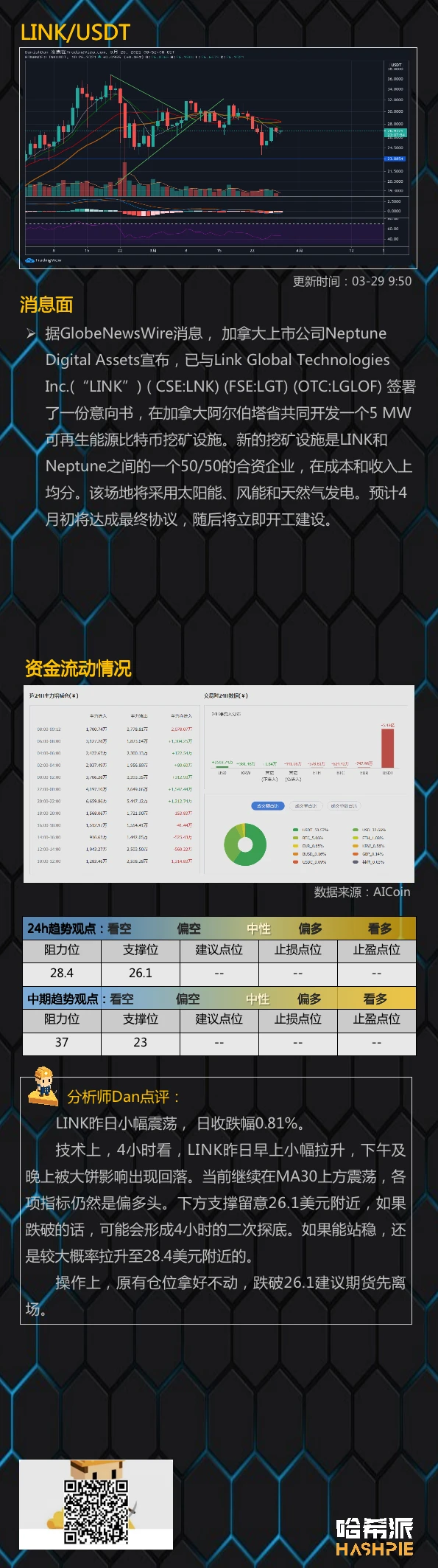 3月29日行情分析：比特币如期回调，下跌是补仓好时机