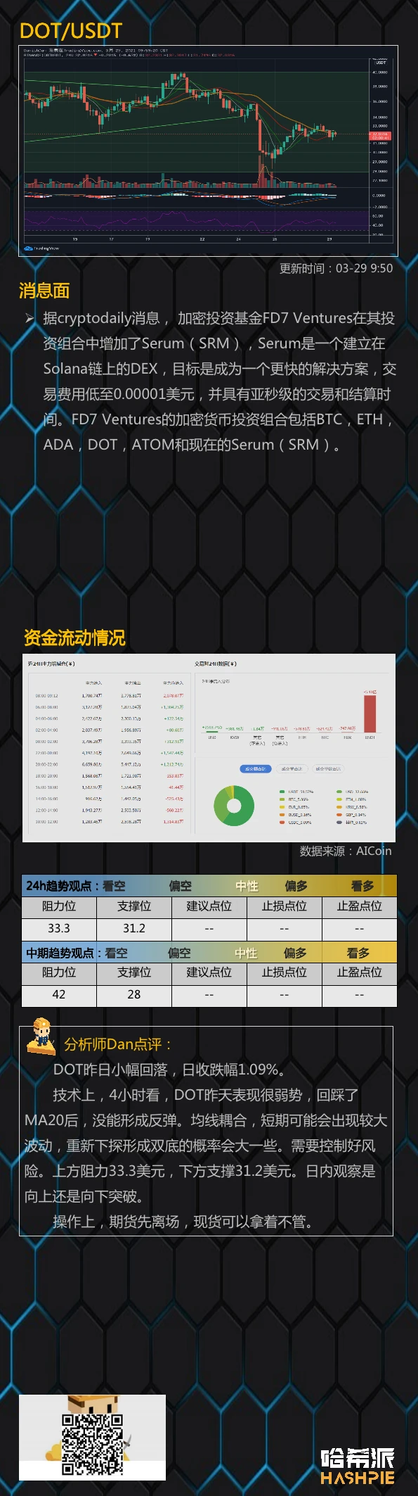 3月29日行情分析：比特币如期回调，下跌是补仓好时机