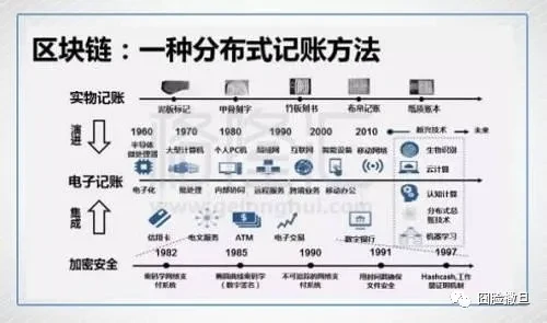 除了买特斯拉，比特币可以用来做什么