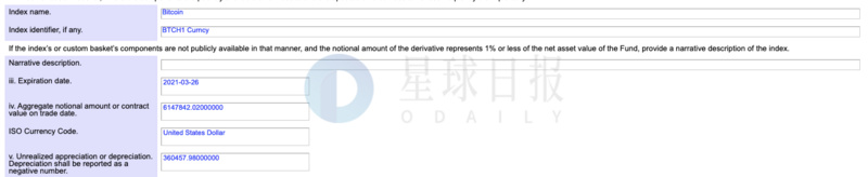 星球日报 | 高盛将为其客户提供加密资产；投资巨头贝莱德曾持有BTC合约