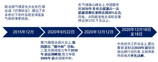 碳交易和空气币的共同奥义：重塑规则制定权