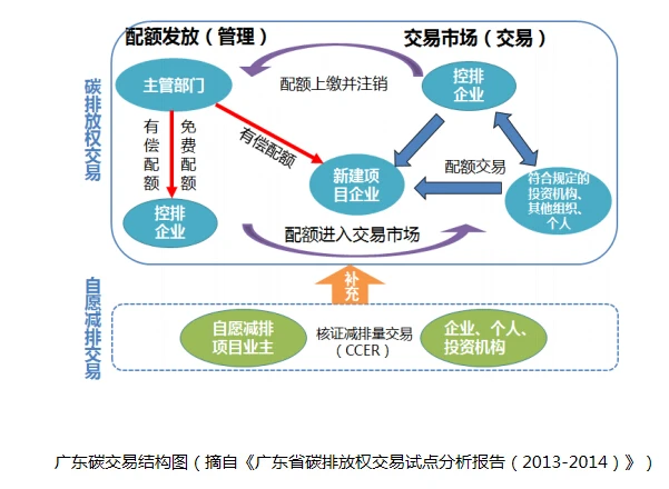 碳交易和空气币的共同奥义：重塑规则制定权