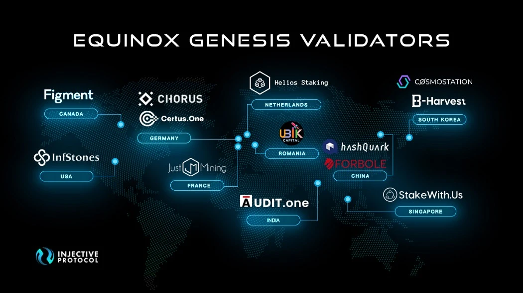 Injective Protocol 项目月报｜2021 年 3 月