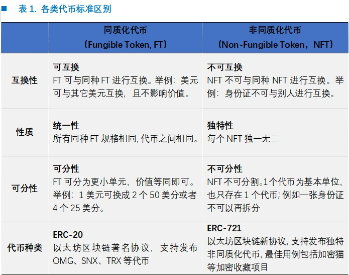 欧易OKEx研究院：谁缔造了NFT繁荣神话？