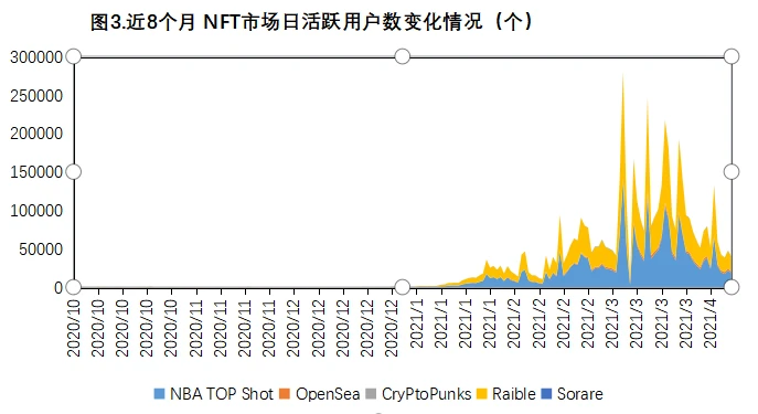 OKEx Research Institute: Who Created the NFT Prosperity Myth?