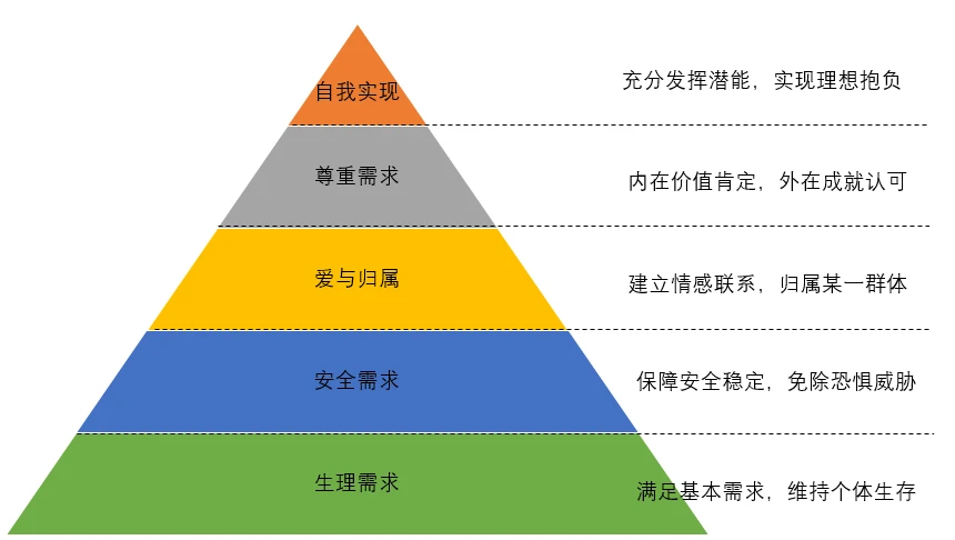 欧易OKEx研究院：谁缔造了NFT繁荣神话？