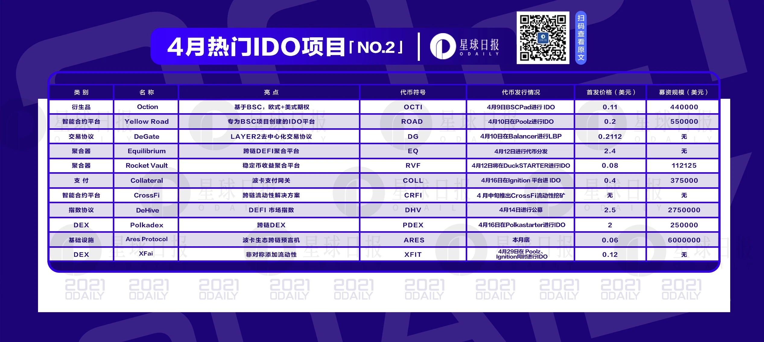 四月IDO第二弹,11个热门项目你看好谁?