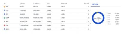 最近大火的欧易OKEx统一账户究竟是什么？