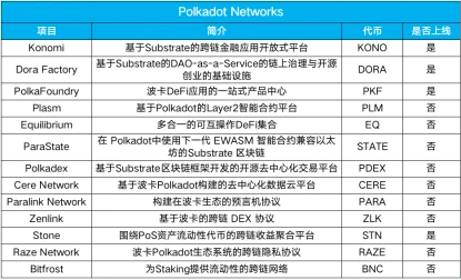 一文读懂欧易OKEx旗下OKEx Blockdream Ventures投资版图