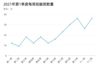 一文读懂欧易OKEx旗下OKEx Blockdream Ventures投资版图