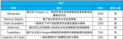 一文读懂欧易OKEx旗下OKEx Blockdream Ventures投资版图