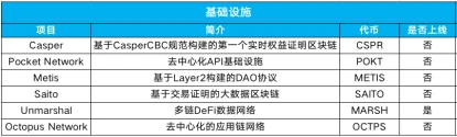 一文读懂欧易OKEx旗下OKEx Blockdream Ventures投资版图