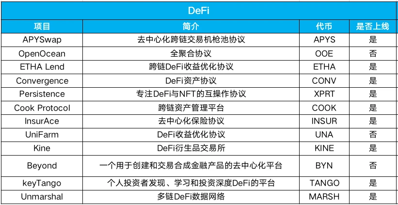 一文读懂欧易OKEx旗下OKEx Blockdream Ventures投资版图