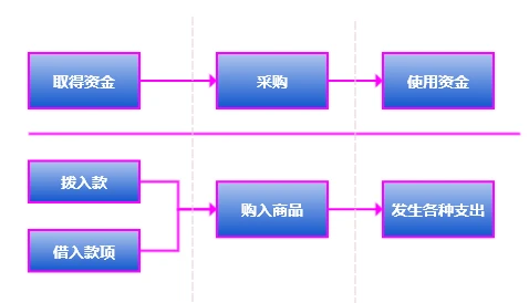 浅析PlatON中的会计学原理