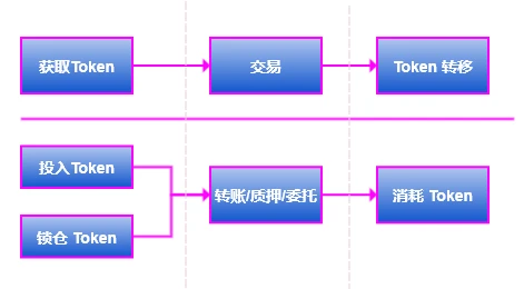 浅析PlatON中的会计学原理