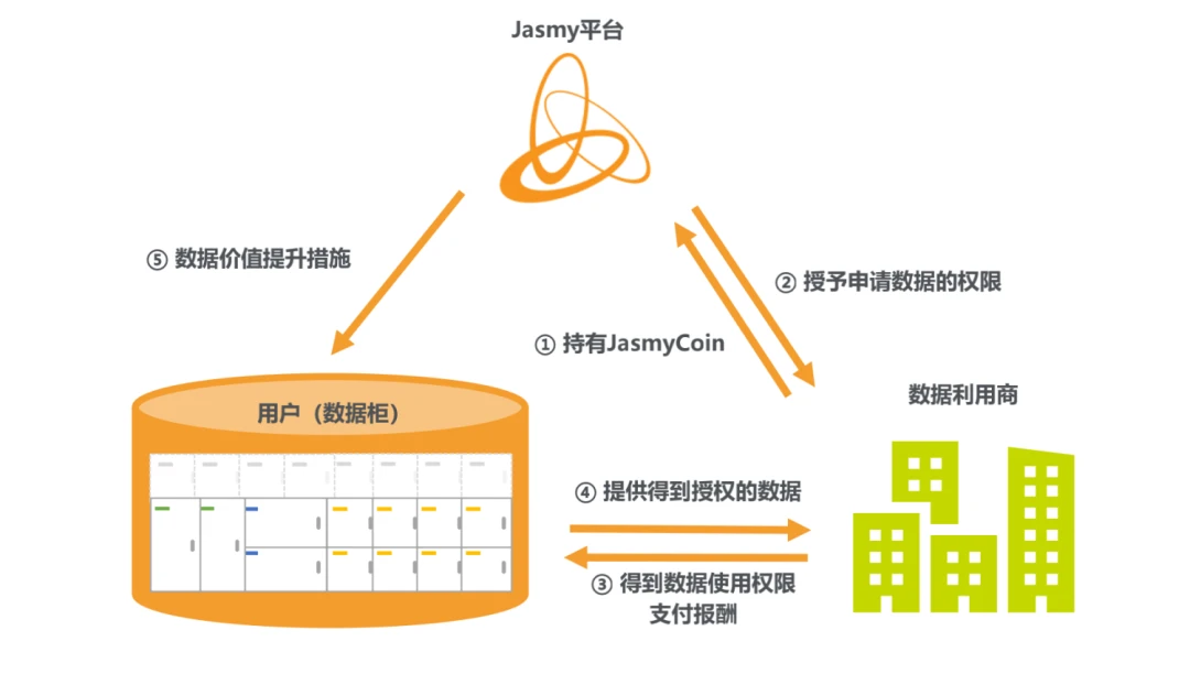 读懂「数据」在区块链网络中流动的3种范式？