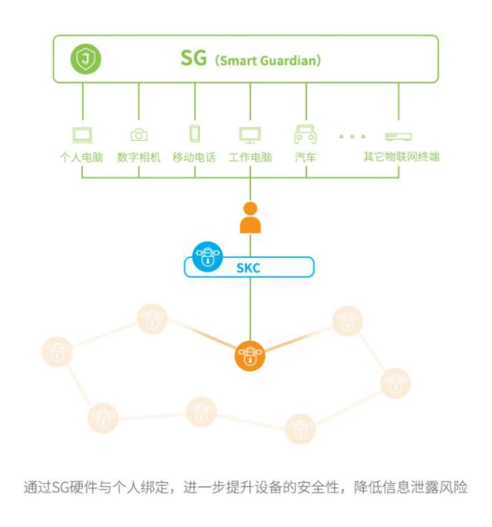 读懂「数据」在区块链网络中流动的3种范式？