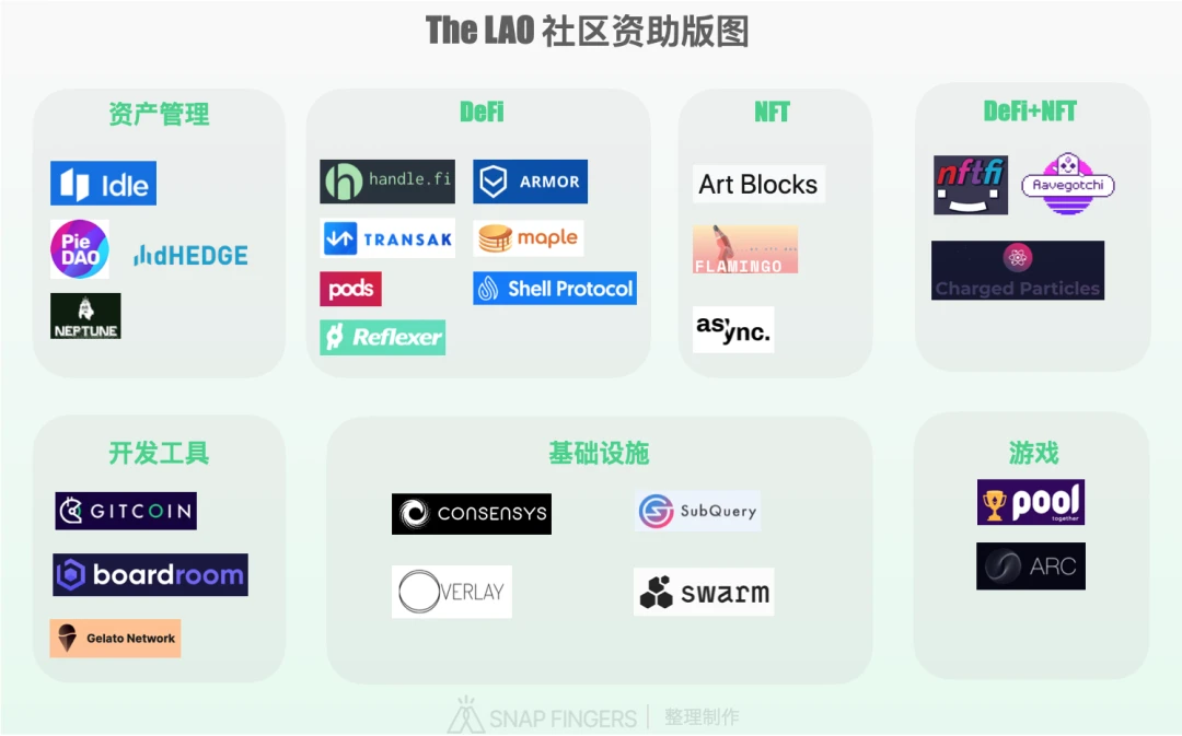 不要开公司了，做一个 DAO 吧