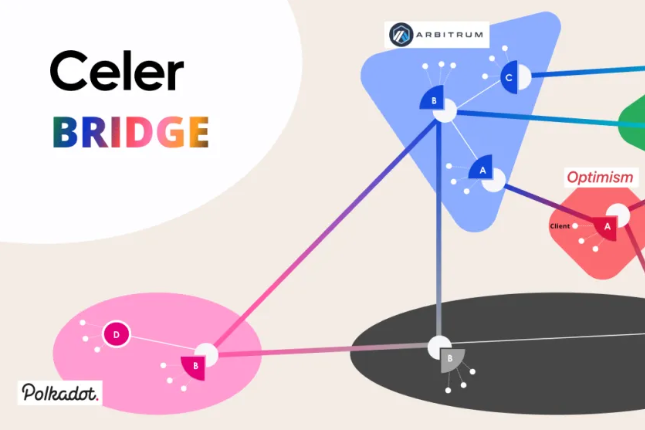 Celer cBridge: 面向 Layer-1 和 Layer-2 互联未来的高速低成本价值转移网络